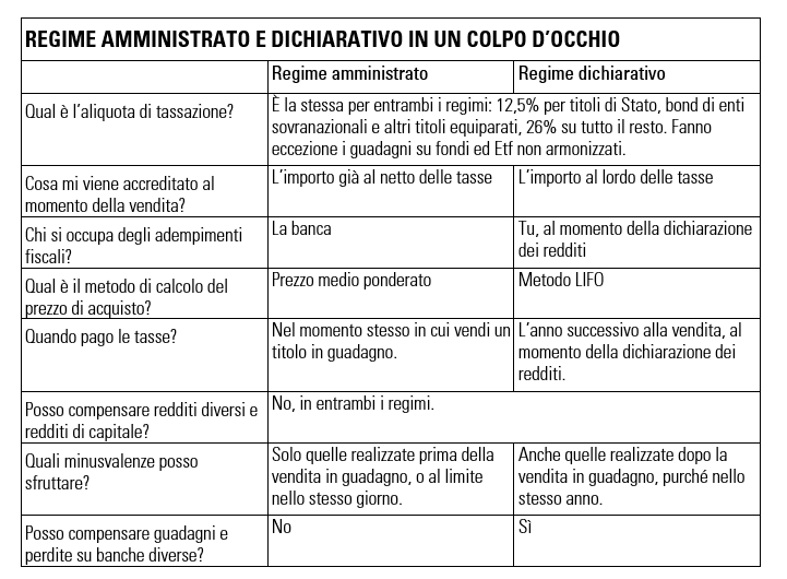 regimi a confronto